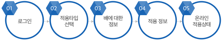 온라인신청절차