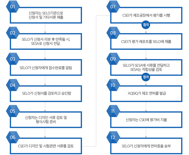 인증절차